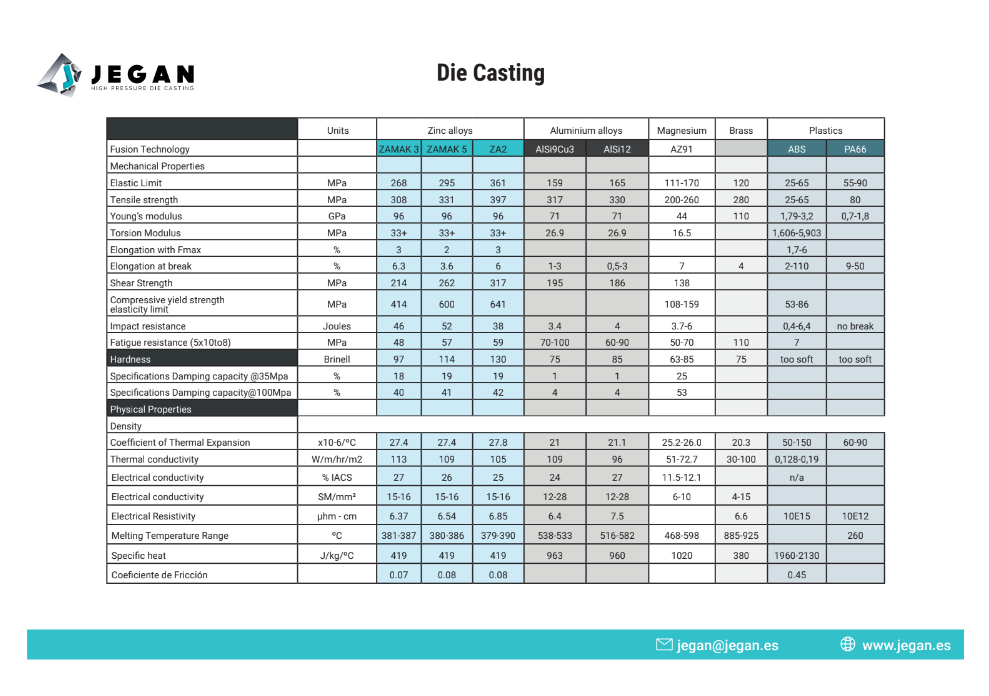 zamak Jegan other materials