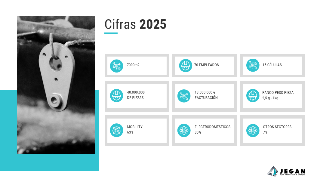 jegan zamak resultados 2025